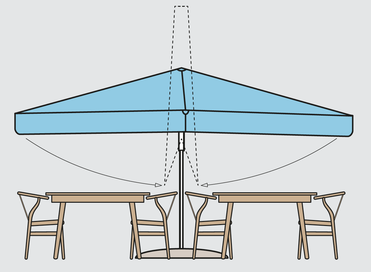 Tekening van een horeca parasol met telescopisch systeem die sluit boven de tafels en stoelen.